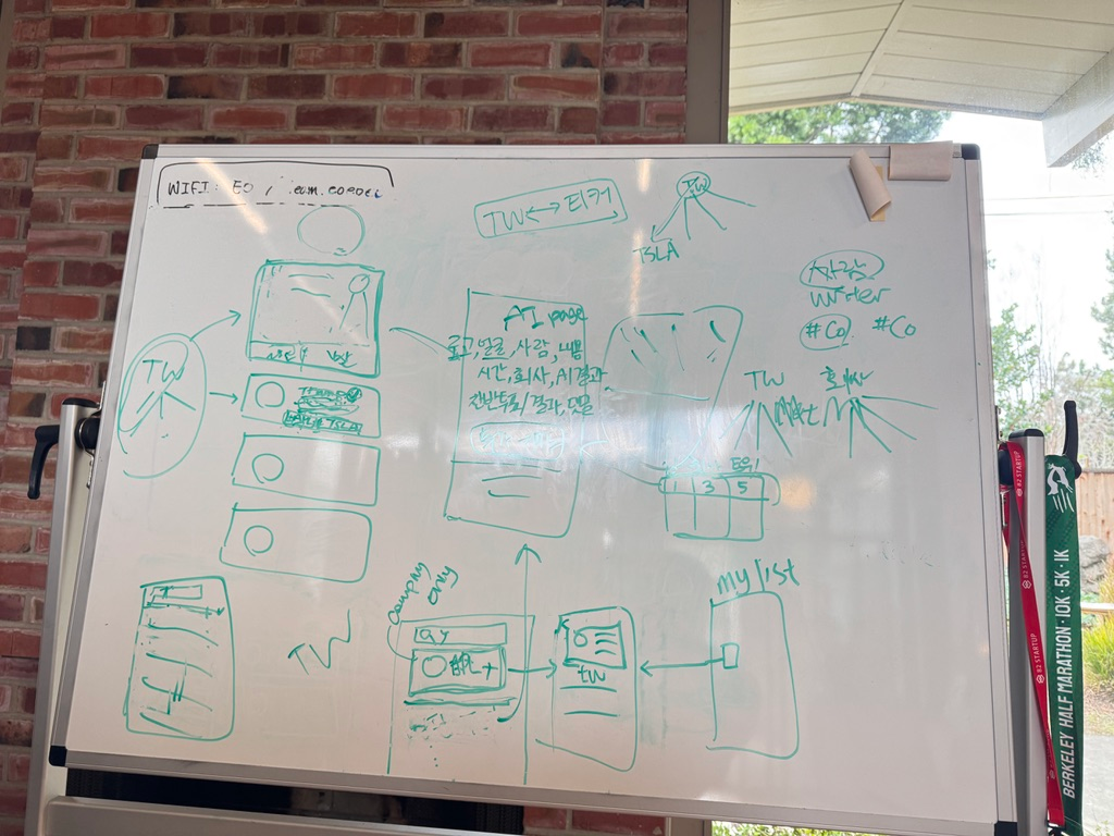 Whiteboard brainstorming photo 1